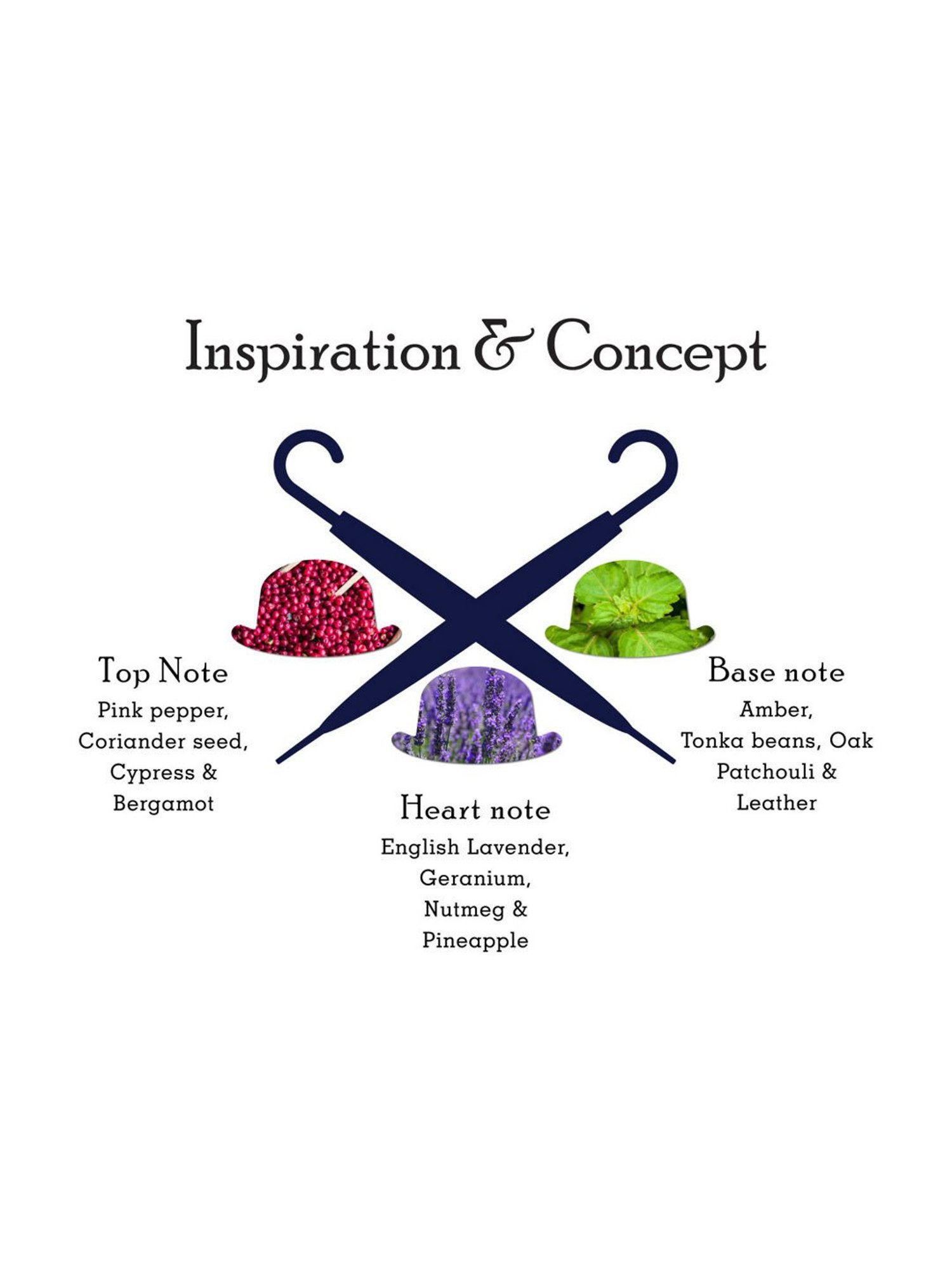 Hackett London Essential Eau De Parfum for Men - 100 ml