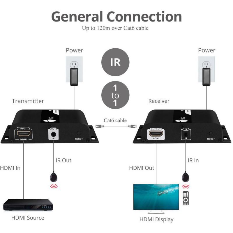 Comprehensive Cable and Connectivity CVE-TRX01 300M VGA AND AUDIO EXTENDER