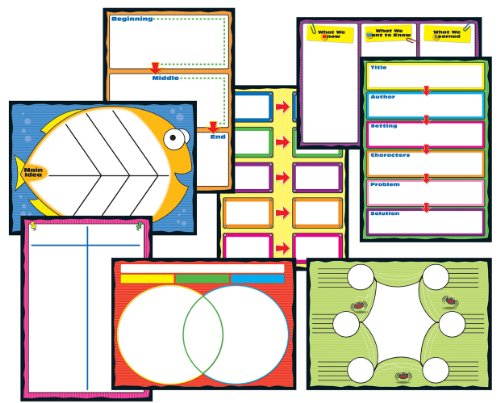 Carson-Dellosa Bulletin Board Set Graphic Organizer 17"x24" 8/PK Multi 110161