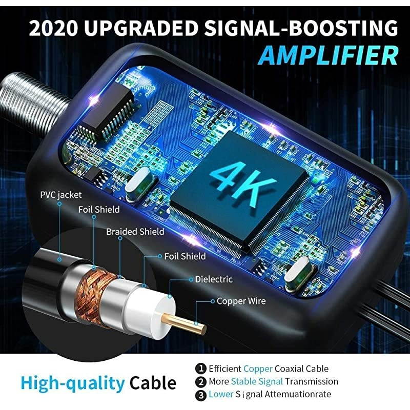 Antenna 2020 Updated Amplified HD Digital Indoor Antenna Aerial 120150 Miles Range 4K 1080P HD VHF UHF for Local Channels 18FT Premium Coaxial Cable