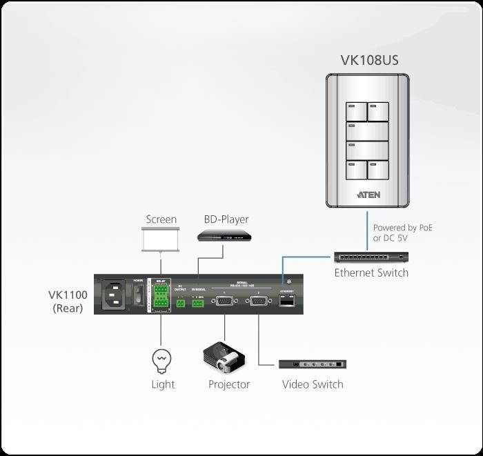 ATEN VK108US 8-button Keypad w/3-Yr Warranty
