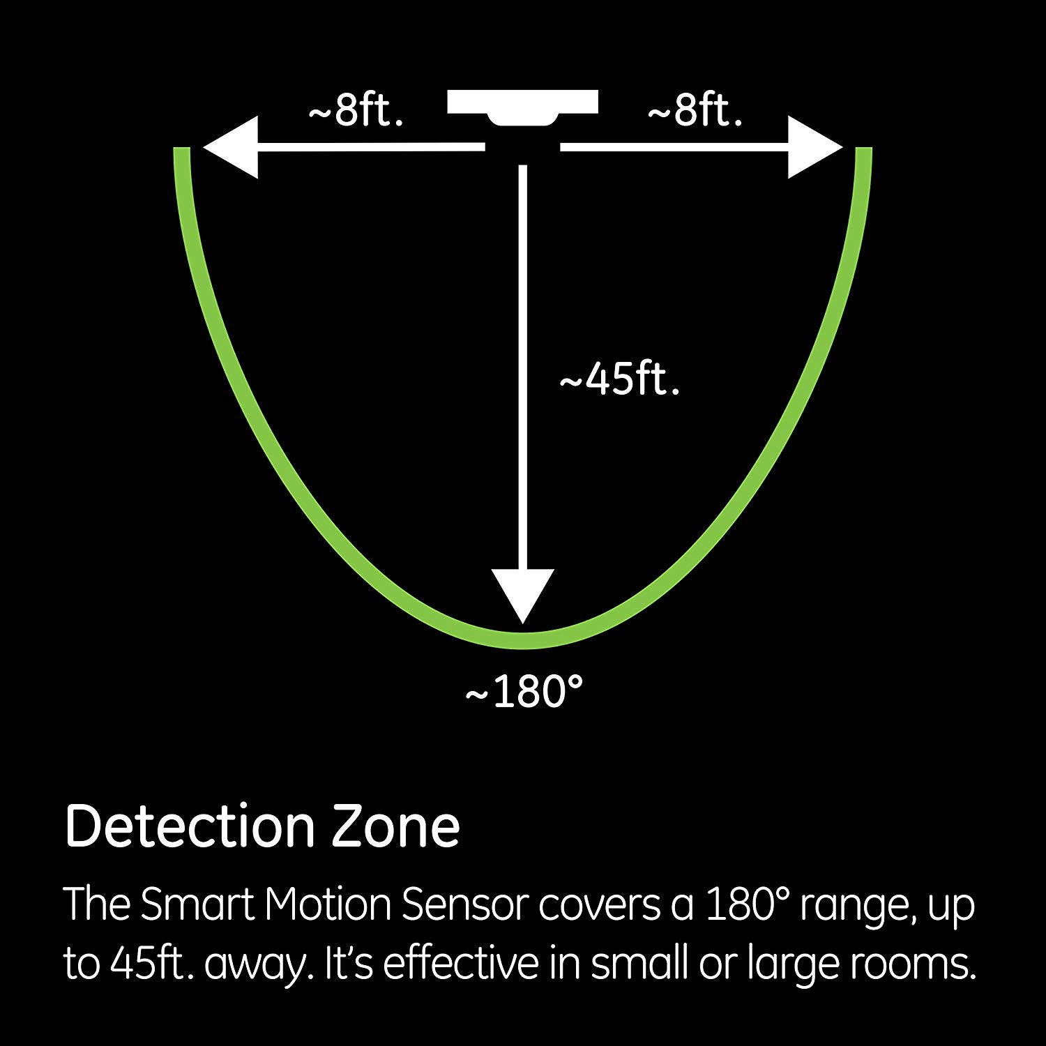 GE Z-Wave In-Wall Smart Motion Sensing Dimmer (26933)