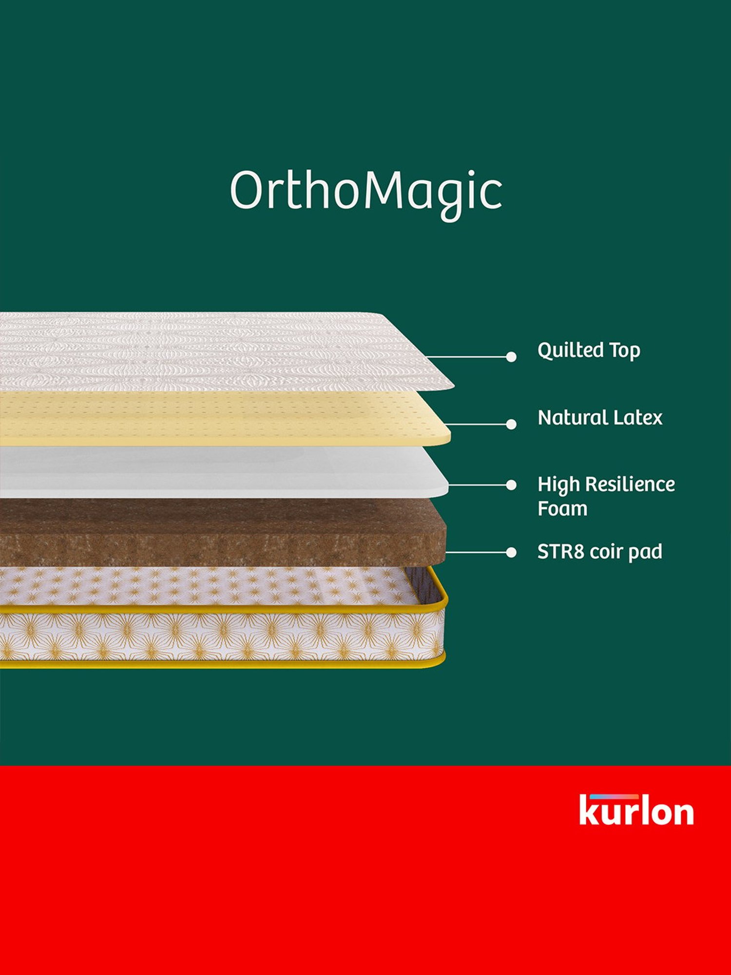 Kurlon Ortho Magic White Latex Single Size Mattress