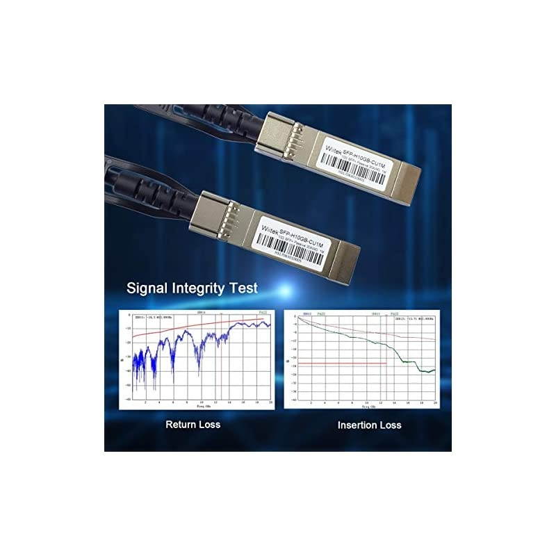SFP+ DAC Twinax Cable, 10Gbase-CU Direct Attached Copper SFP Cable, Compatible for Cisco SFP-H10GB-CU1.5M, Ubiquiti, D-Link, Juniper, Mellanox, Mikrotik, Netgear, Supermicro, Open Source Switches