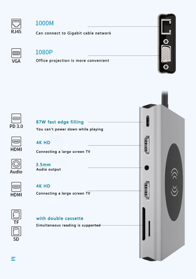 USB C Hub,14 in 1 USB Hub Type C Dongle Adapter with Wireless Charger, USB C Adapter with HDMI 4K 2 Output, RJ45 Ethernet, 87W PD Charger, SD/TF Card Reader with USB 3.0 VGA Ports(Gray)