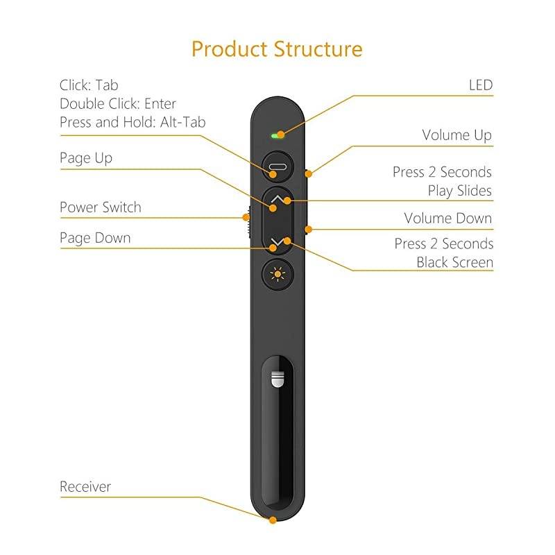 Wireless Presenter Remote Laser Pointer 24GHz USB Control Presentation PPT PowerPoint Clicker for Mac Keynote Laptop Google Slides Support Hyperlink and Volume Control