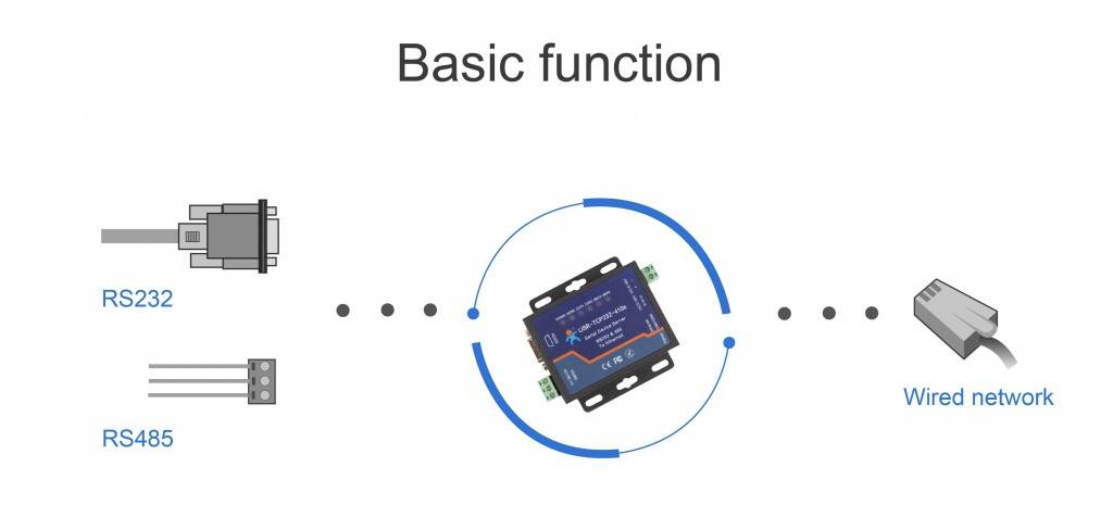 USRIOT USR-TCP232-410S Terminal Power Supply RS232 RS485 to TCP/IP Converter Serial Ethernet Serial Device Server