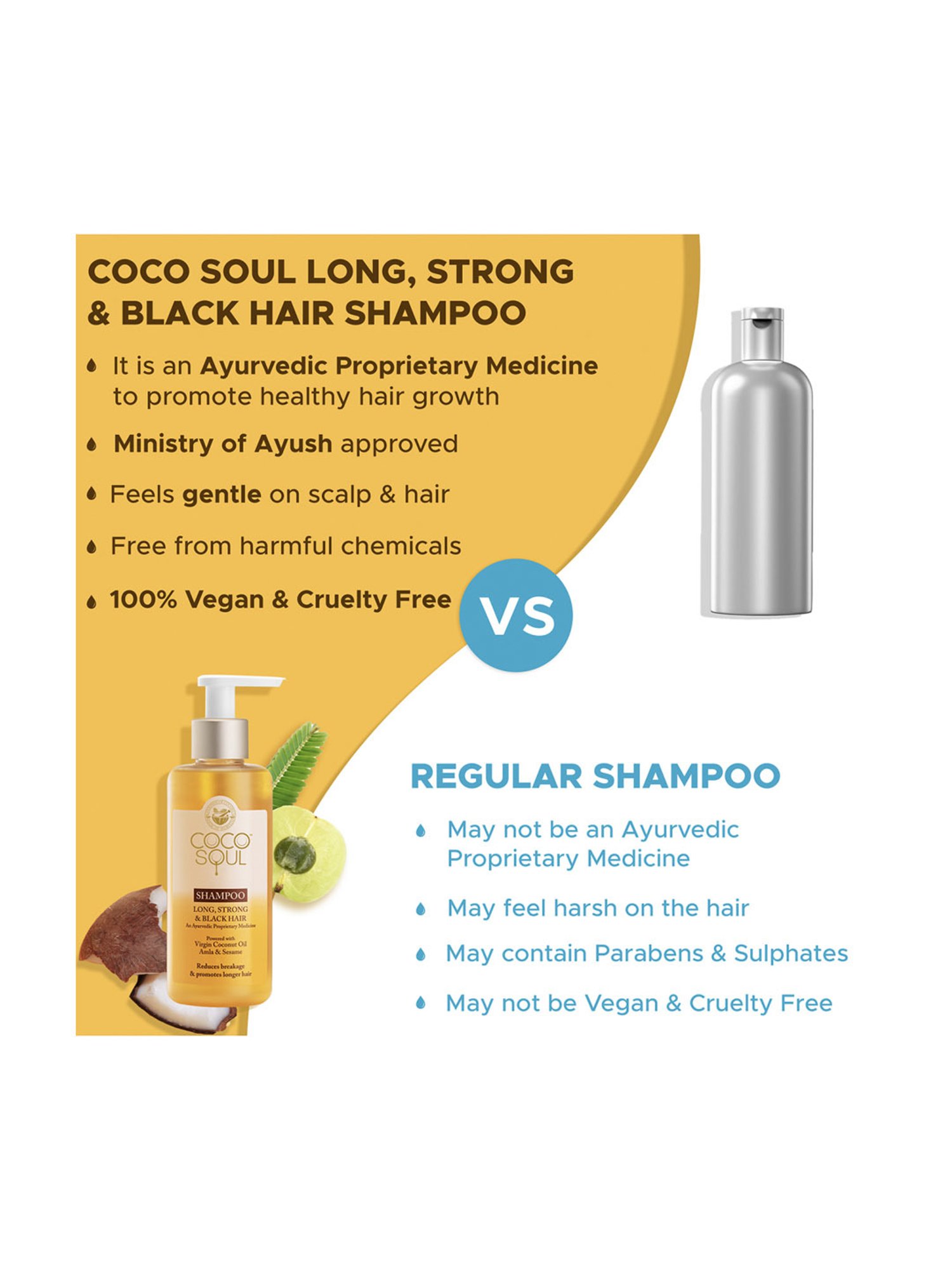 Coco Soul Shampoo for Long, Strong & Black Hair with Ayurvedic Medicine by Parachute Advanced-200 ml