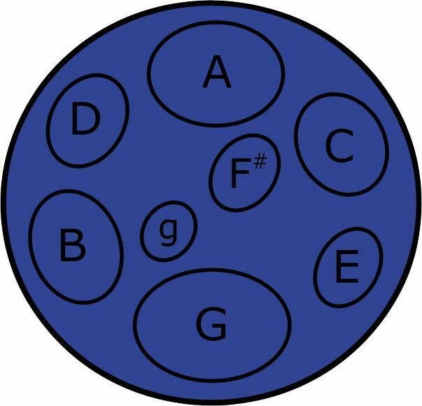 Jumbie Jam Steel Drum  Kit withTube Floor Stand w/ Fun Feet - Blue Pan