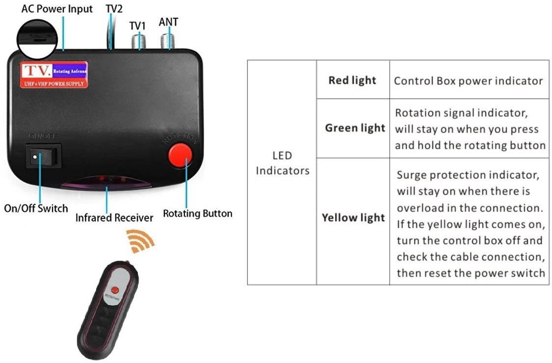 Outdoor Antenna Mounting Pole Adjustable Attic 19Inch Reversible JPole HW520P