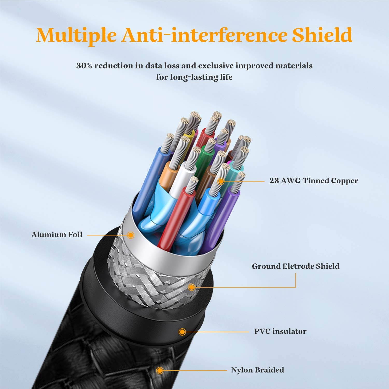 10Ft DisplayPort CableKableRika 4K DP Cable Nylon Braided -(4K@60Hz 2k@144Hz) Ultra High Speed DisplayPort to DisplayPort Cable for Laptop PC TV etc- Gaming Monitor Cable-Grey