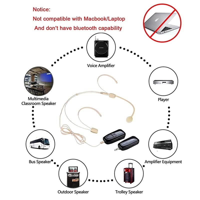 Microphone Headset, UHF Mic Headset and Handheld 2 in 1, 160 ft Range for Voice Amplifier, Stage Speakers, Teacher, Tour Guides, Fitness Instructor(Do Not Support Phone/Mac/Laptop)