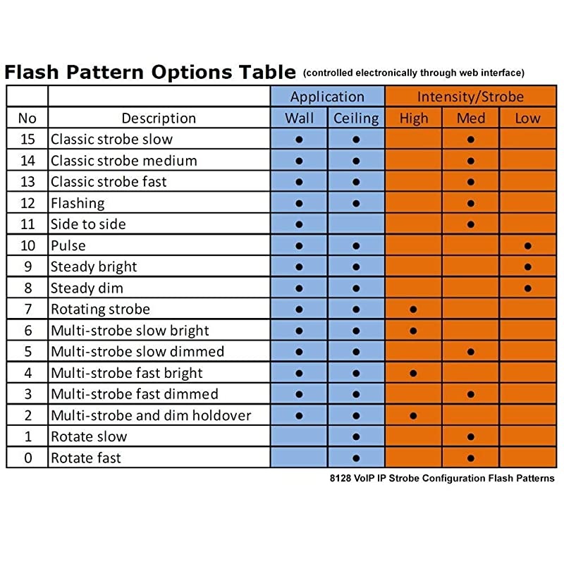8128 IP Strobe Light for VoIP Notification & SIP Alerting
