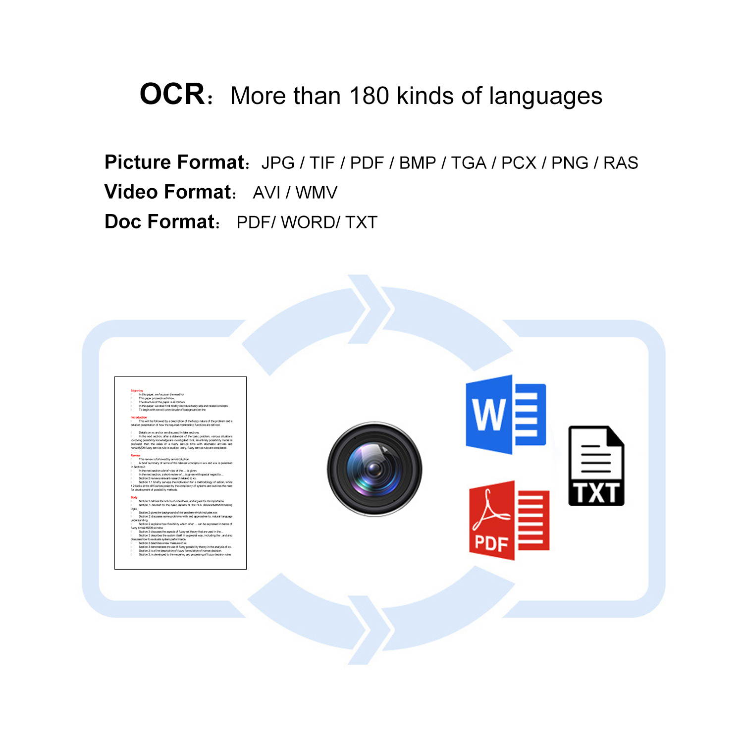eloam Portable USB Document Camera Scanner S600 with,A3 Capture Size,5 MegaPixel CMOS, High-Definition Digital Visual Presenter