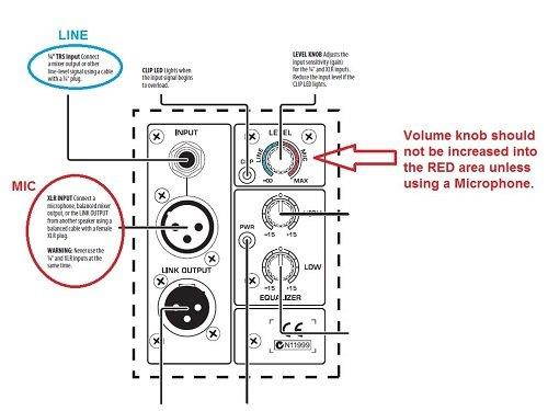 Behringer Eurolive B212D 12" Powered PA Cabinet