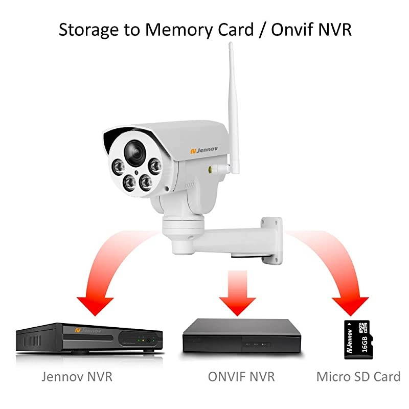 5MP PTZ Camera Outdoor with 32G SD Card, Home WiFi Security Camera Outdoor Wireless , HD IP Video Surveillance Camera, Audio Recording, IR Night Vision, Pan Tilt Zoom Human Motion Detection