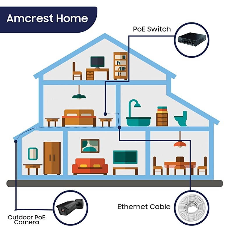 GW Security 16 Channel HD 1920p H.265 Security System with 8TB HDD, (15)* PoE 5MP HD 1920p 2.8-12mm Varifocal Weather Proof IP Cameras, and (1)* 20x Zoom 5MP HD 1920p IP PTZ (Pan-Tilt-Zoom) Camera