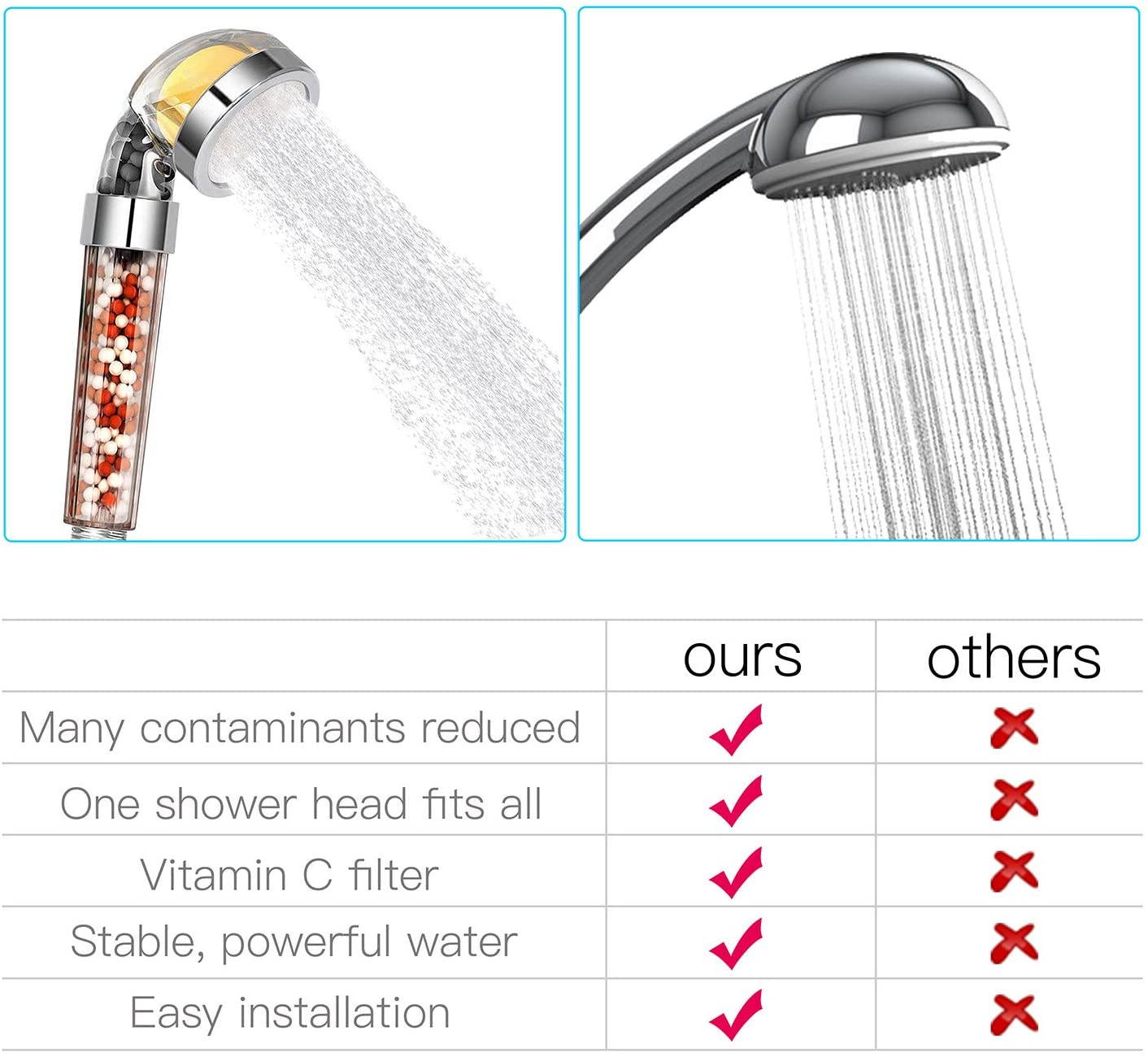 Vitamin C Filter Shower Head Handheld High Pressure Shower Head Remove Chlorine for Hard Water Softener with Citrus Smell for Dry Skin and Hair Loss