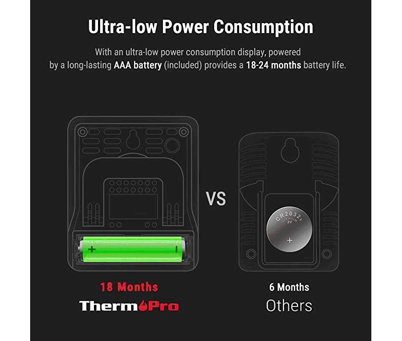 ThermoPro TP49 Digital Indoor Hygrometer Thermometer Humidity Monitor
