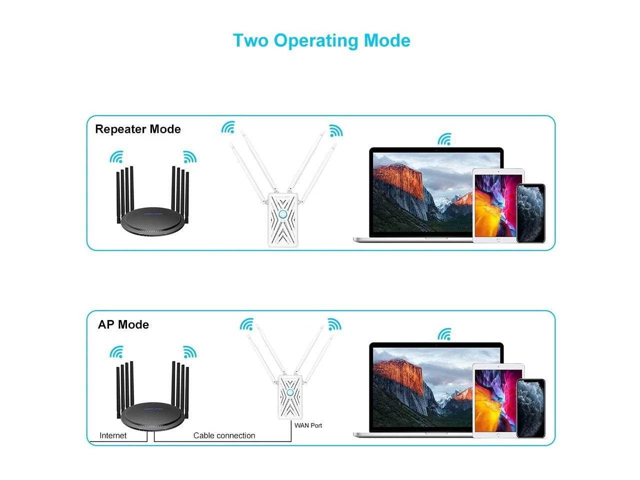 WiFi Extender, 1200Mbps WiFi Range Extender 2.4GHz and 5.8GHz Dual Band WiFi Booster and Signal Amplifier with 4 External Antennas,Wall Plug Design for Convenient Placement