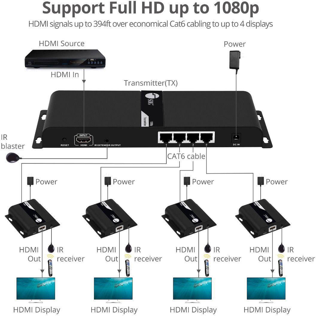 Siig 1X4 Hdmi Splitter Hdbitt Over Ip Extender - 120M