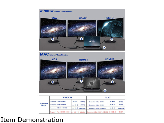 USB C Hub Triple Display 11 in 1 USB C Adapter Docking Station Dual 4K HDMI+VGA 4 USB Ports 100W Power Delivery Ethernet Port SD/TF Card Compatible for MacBook ChromeBook MateBook