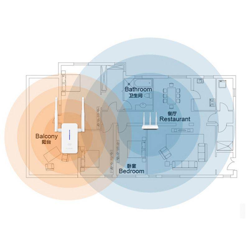 EDUP EP-2917 2.4GHz 300Mbps Wireless AP Repeater WiFi Extender with Dual 2dBi Antennas / WPS