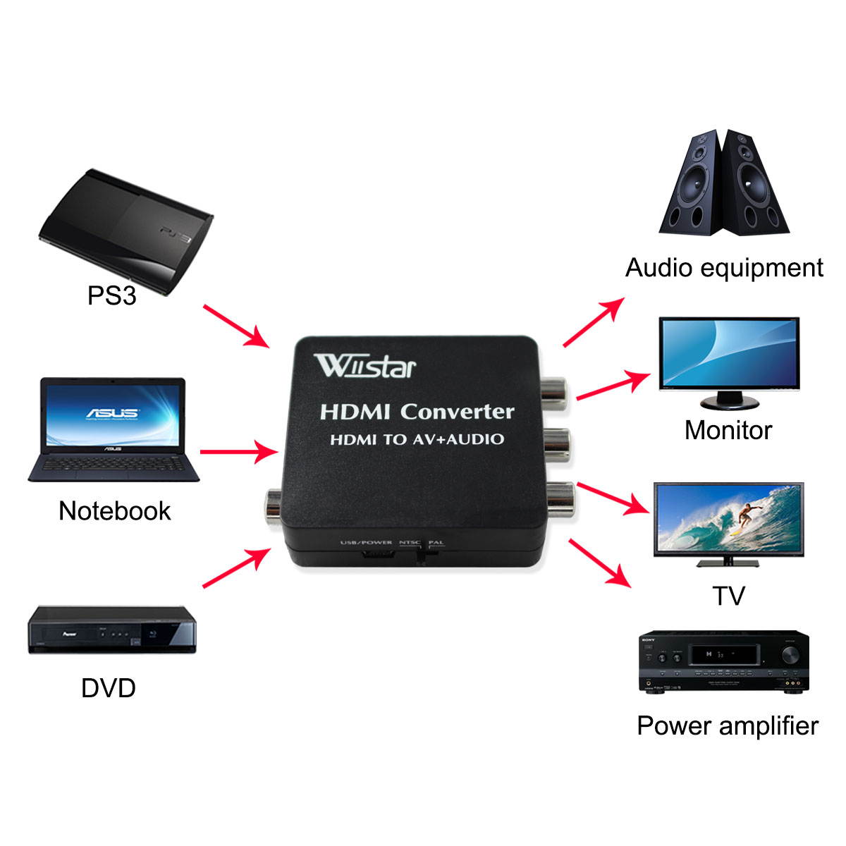 HDMI to AV RCA SPDIF Optical Toslink COAXIAL 1080p Video Audio Converter For DVD PS3 PS4