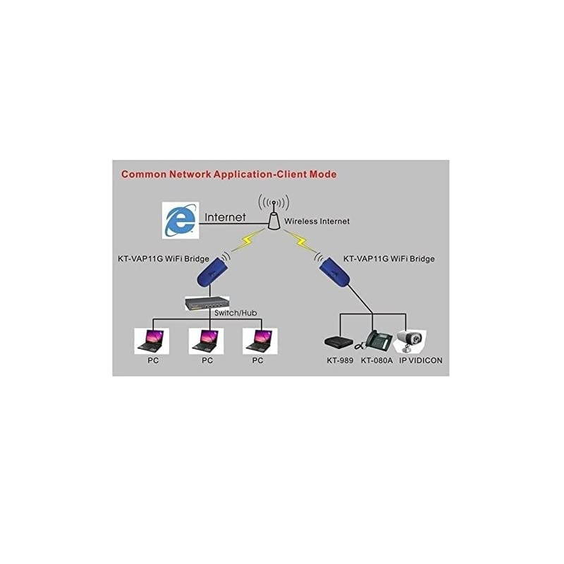 2 Pack ] Upgrade  VAP11G-300 Wireless WiFi Bridge Dongle Wireless Access Points AP for Dreambox Xbox PS3 Network Printer Router ADSL IP Camera (Support Microsoft Windows Linux MAC OS)