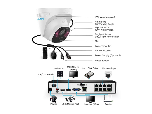 Reolink 8CH 5MP PoE Home Security Camera System, 4pcs Wired 5MP Outdoor PoE IP Cameras, 8MP/4K 8-Channel NVR Security System with 2TB HDD for 24/7 Recording, RLK8-520D4-5MP