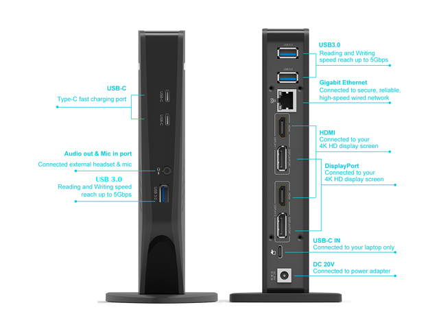 Wavlink USB-C Dual 4K USB-C/A Docking Station with Dual 4K@60Hz&Single 5K, 2 x DisplayPort1.2, 2 x HDMI, 3 x USB 3.0, 2 x Type-C ports, Gigabit Ethernet, Certified by DisplayLink For Windows Mac OS