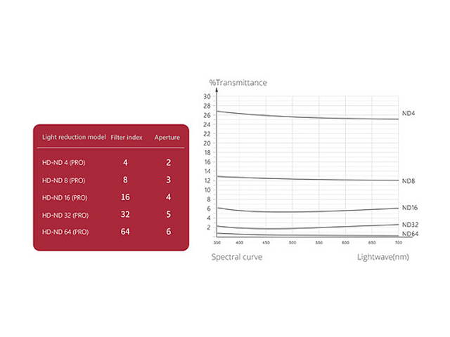PGYTECH Professional ND-PL Filter Kit Osmo Action (NDPL 8/16/32/64) #P-11B-020