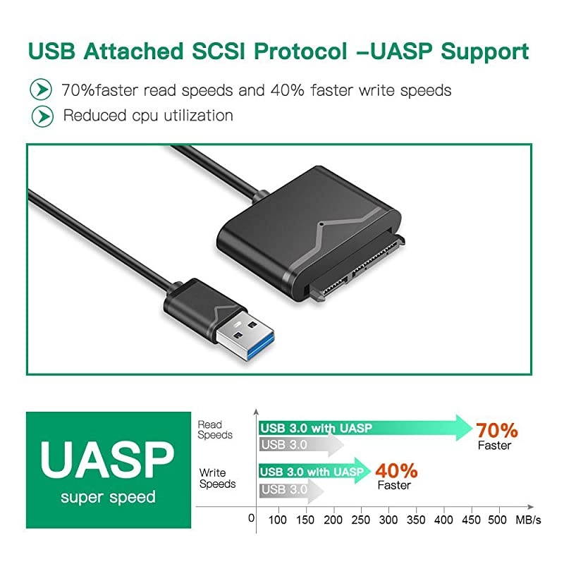 Premium SATA to USB 30 Adapter Cable  USB 30 to SATA III Hard Driver Adapter External Converter for 25 35 Inch SSDHDD Data Transfer Support UASP 12V 2A Power Adapter Included