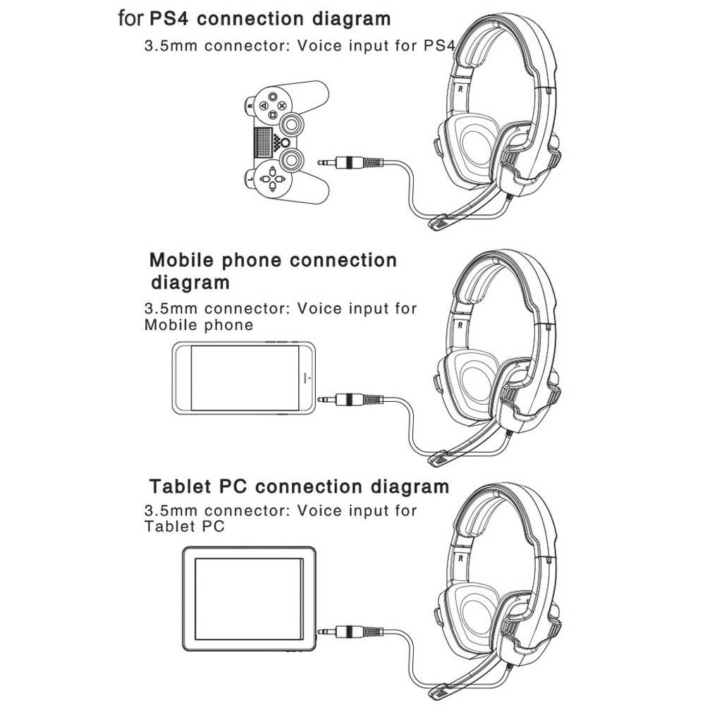 3.5mm Wired Gaming Headset Noise Cancellation Music Headset with Microphone Mute Volume Control Suitable for PS4 Smartphones Laptop Tablet PC