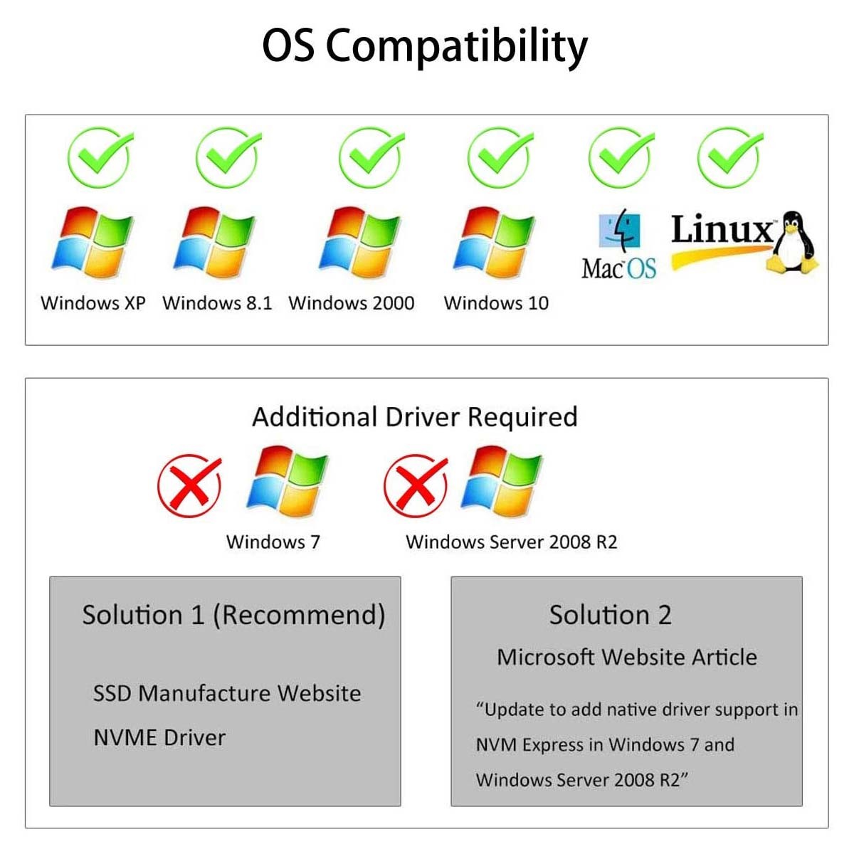 GLOTRENDS M.2 PCIE Adapter with M.2 Heatsink for PC/2U High Server, PCIE GEN3 Full Speed