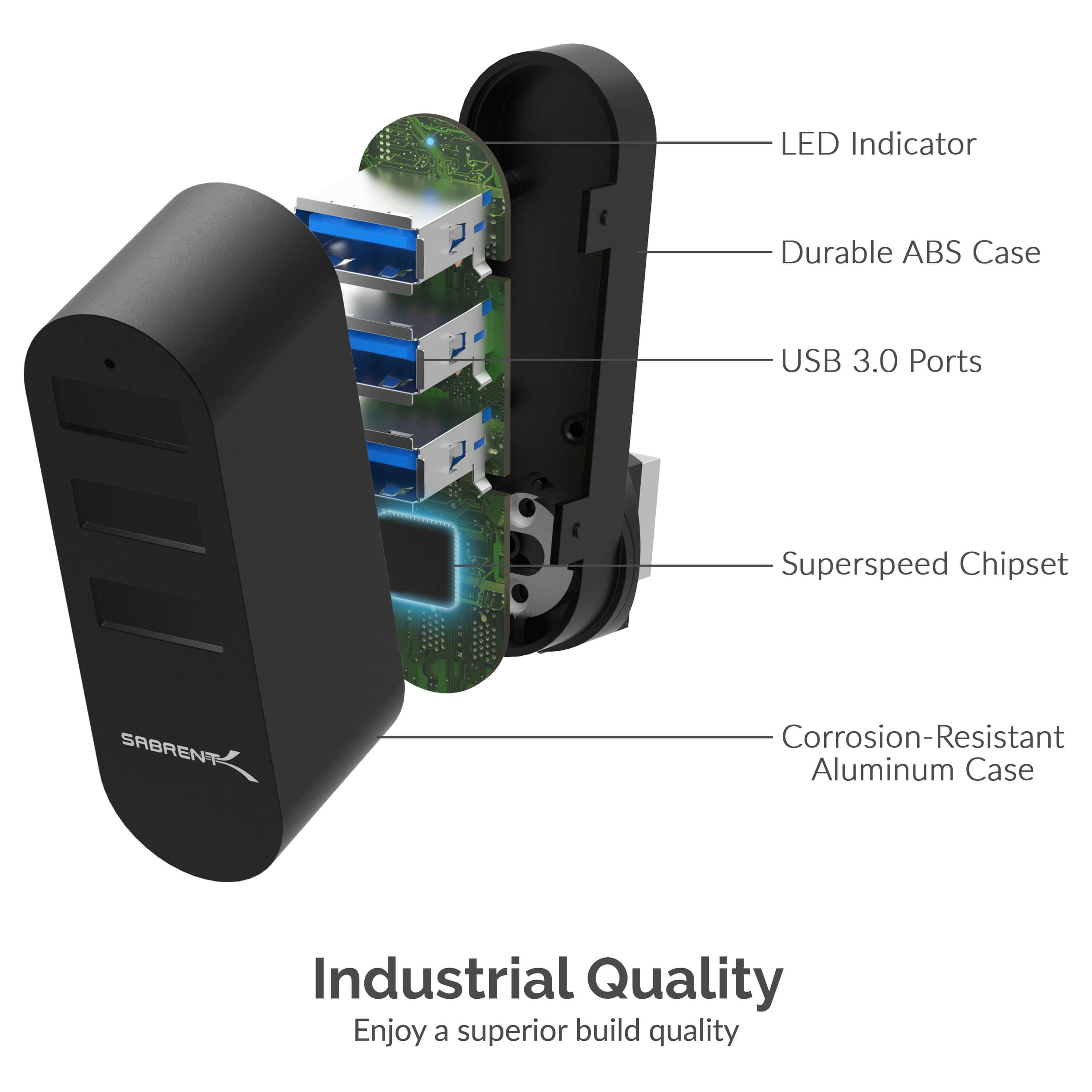 Sabrent Premium 4 Port Aluminum Mini USB 2.0 Hub [90&deg;/180&deg; Degree Rotatable] (HB-UMMC)