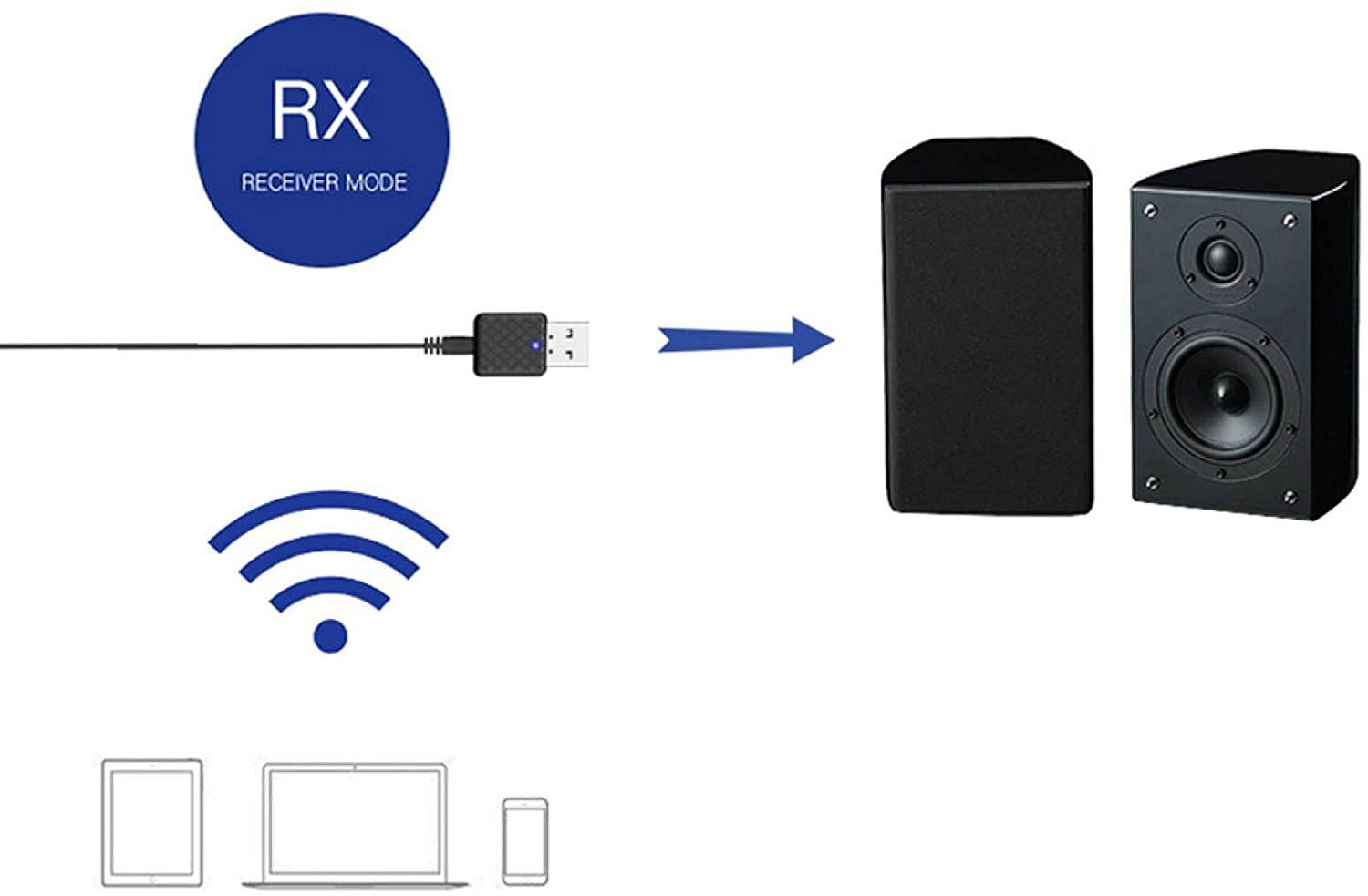 Durable Stereo Easy to Operate Bluetooth 5.0 Transmitter Portable Bluetooth 5.0 Receiver for Computer Tablet TV Phone CD Player