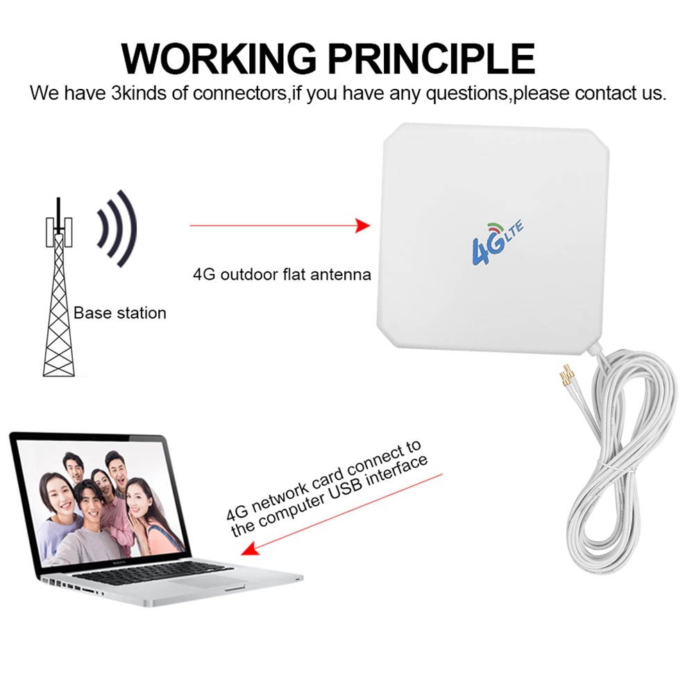 4G LTE Antenna SMA Antenna 35dBi High Gain Antenna 2* SMA/2* CRC9/2* TS9 Male Connector 3G/GSM WiFi Signal Booster Panel