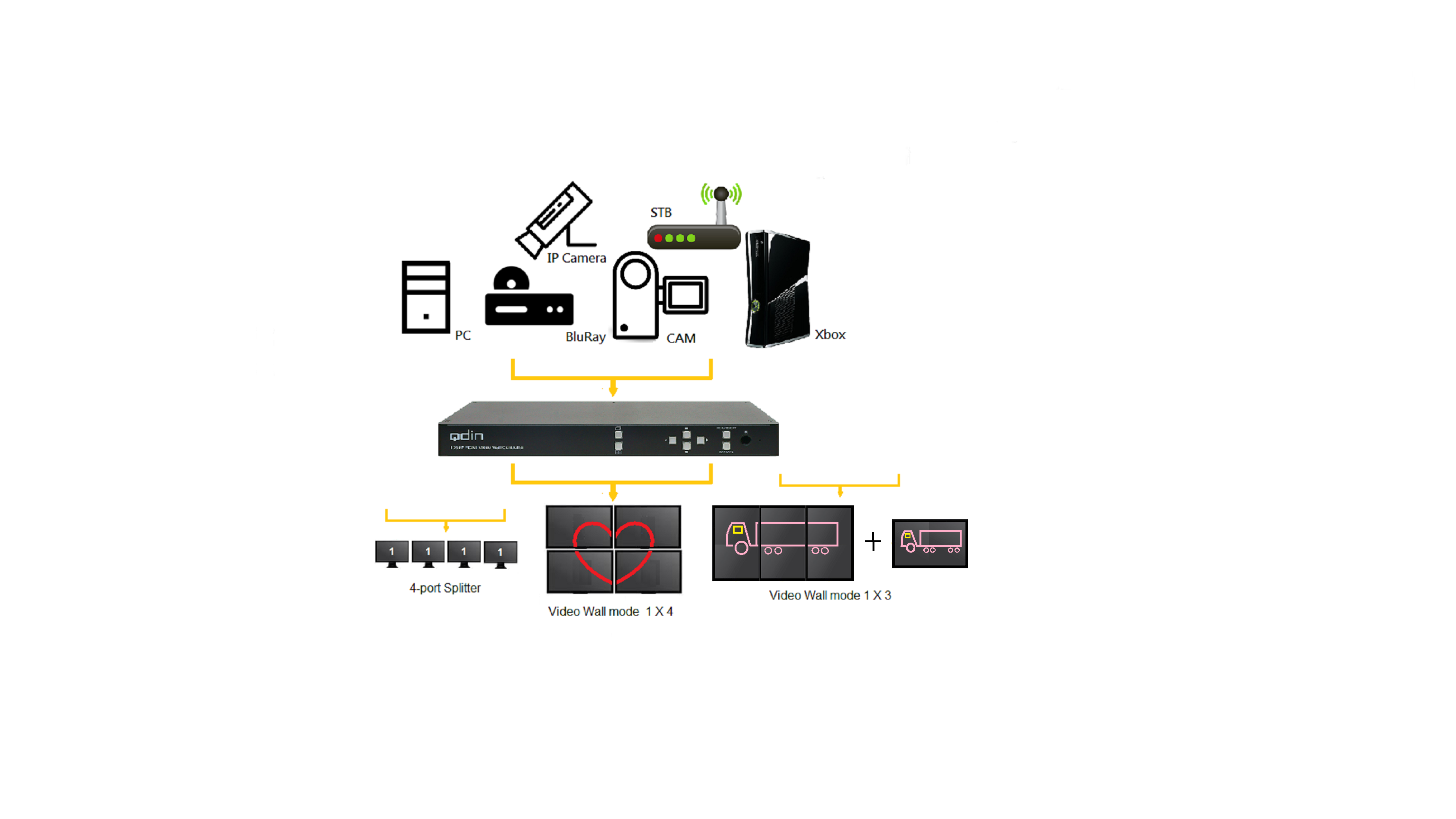 Gefen EXT-DVI-16416 16x16 DVI Crosspoint Matrix