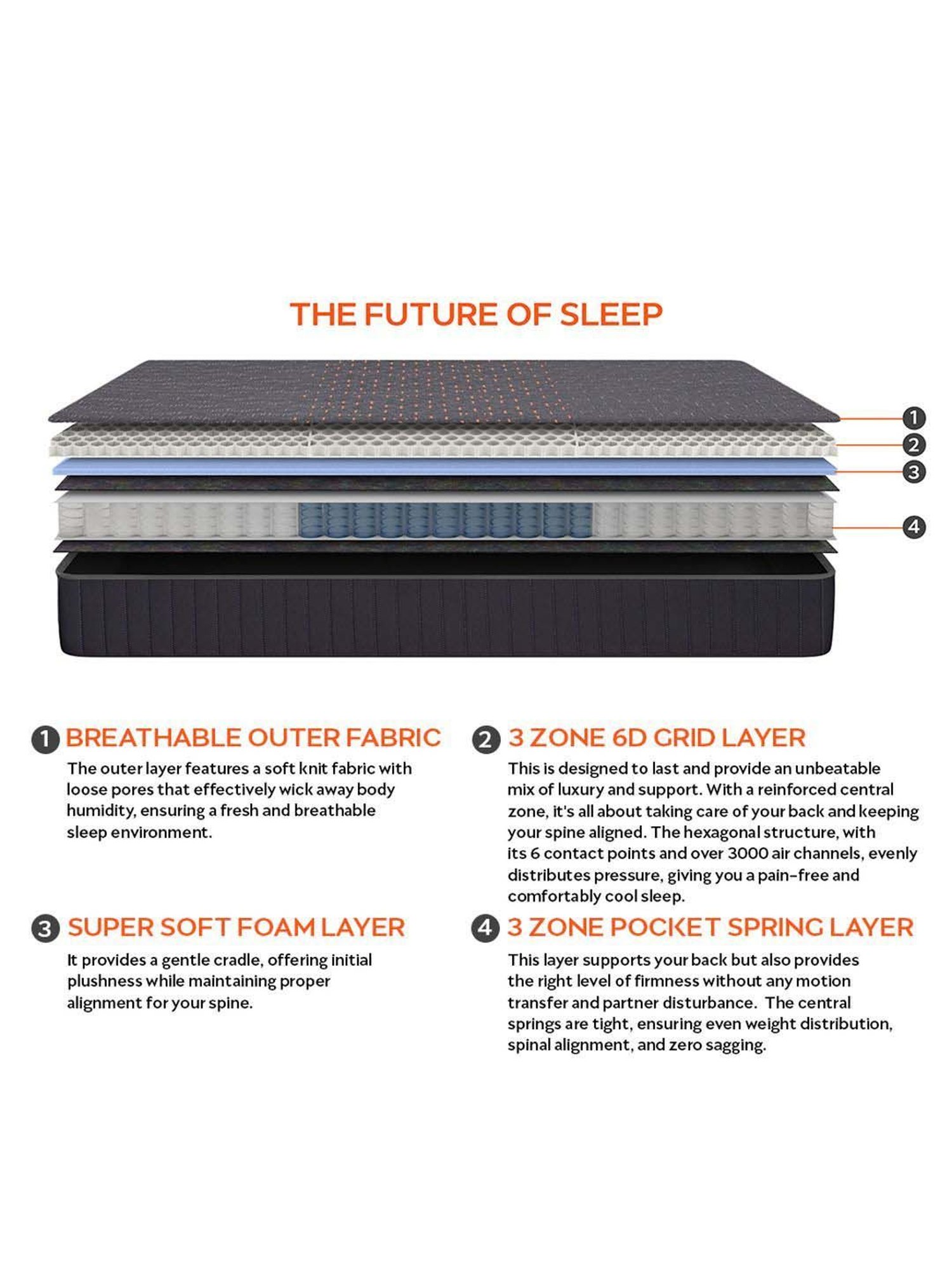 Sleepyhead Technic Hybrid Grey Foam 3 Zone 6D Hexagon Grid Mattress With 3 Zone Pocket Spring