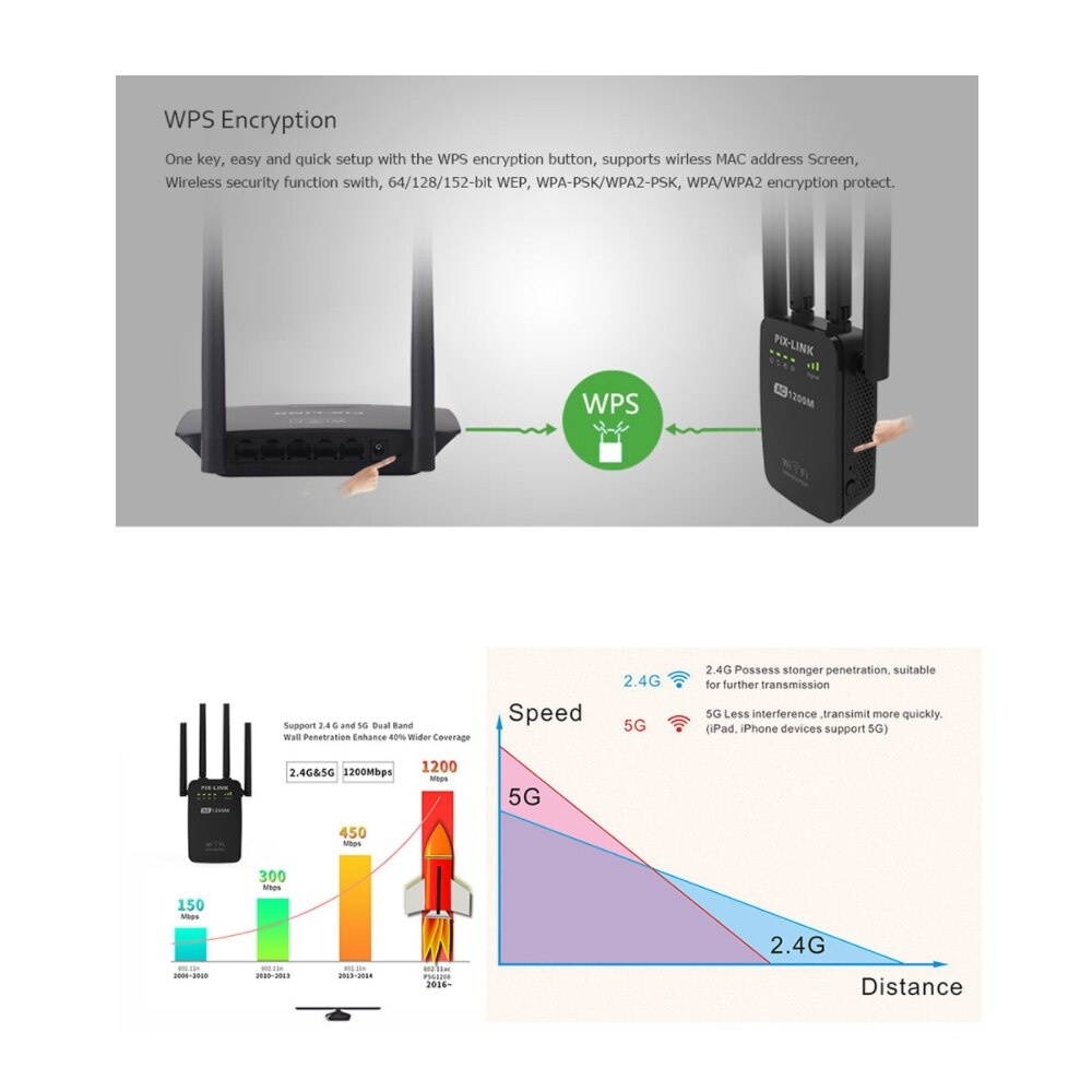 PIX-LINK AC05 1200Mbps Dual Frequency 2.4G 5G Wireless Repeater  Speed 5G Gigabit Wifi Router Antenna EU Plug