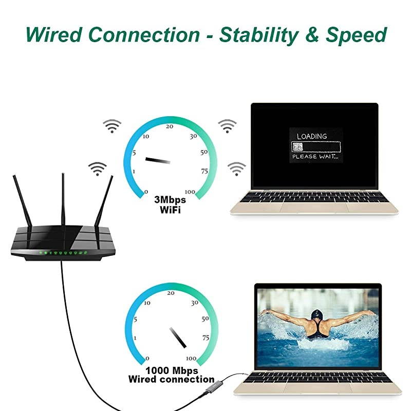 USBC to Ethernet  USB TypeC Thunderbolt 3 to RJ45 Gigabit Ethernet LAN Network Adapter Compatible for MacBook Pro 201920182017 MacBook Air and More