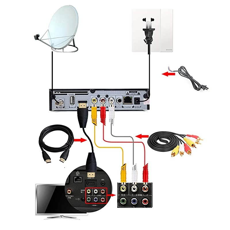 SAT Digitaler satellite-receiver (WiFI dongle,HDTV,EMAC,DVB-S2, HDMI,2USB,Full HD 1080p,YouTube,Cccam,Newcam ect.)