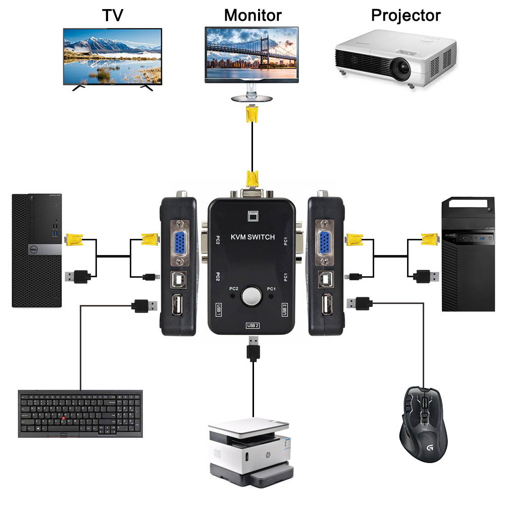 KVM Switch, Usb Kvm Switch 2 Computers Sharing 3 USB Devices, 2 Computers 1 Monitor Switch, Plug and Play, Usb Kvm Switch with 2 VGA USB Cables, for Computer,Keyboard,Mouse Monitor Black