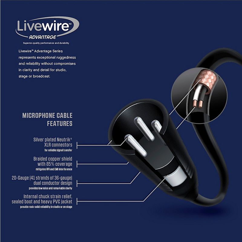 Livewire Advantage Microphone Cable 2 Pack - 15 ft.