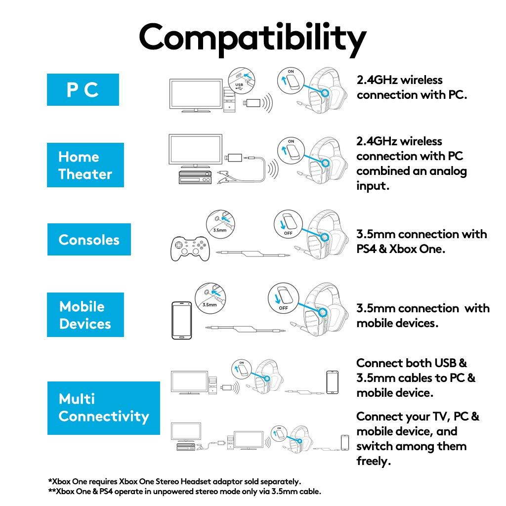 Logitech G933 Artemis Spectrum Wireless 7.1 Surround Gaming Headset (981-000585)