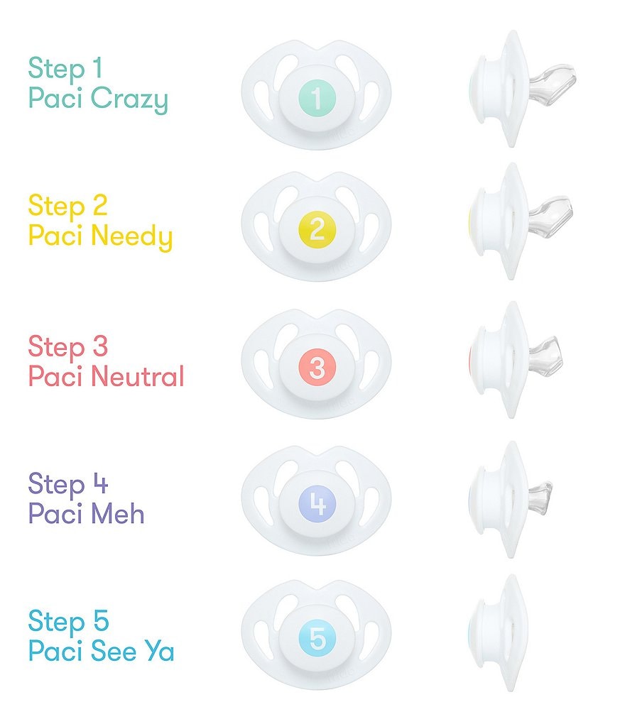 Fridababy Paci Weaning System