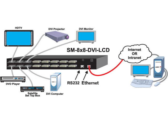 NTI SM-16X16-DVI-LCD DVI Video Matrix Switch w/2-Yr Warranty