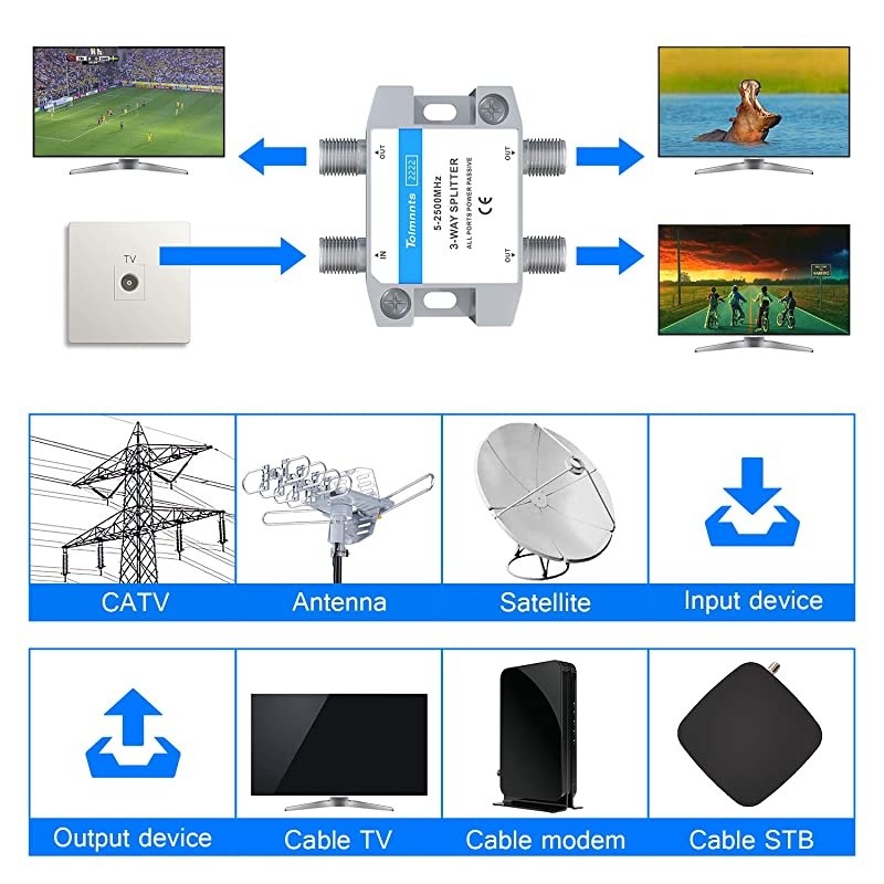 MSPLIT4R1-03 Approved WNC 4-Way Wide Band SWM Splitter