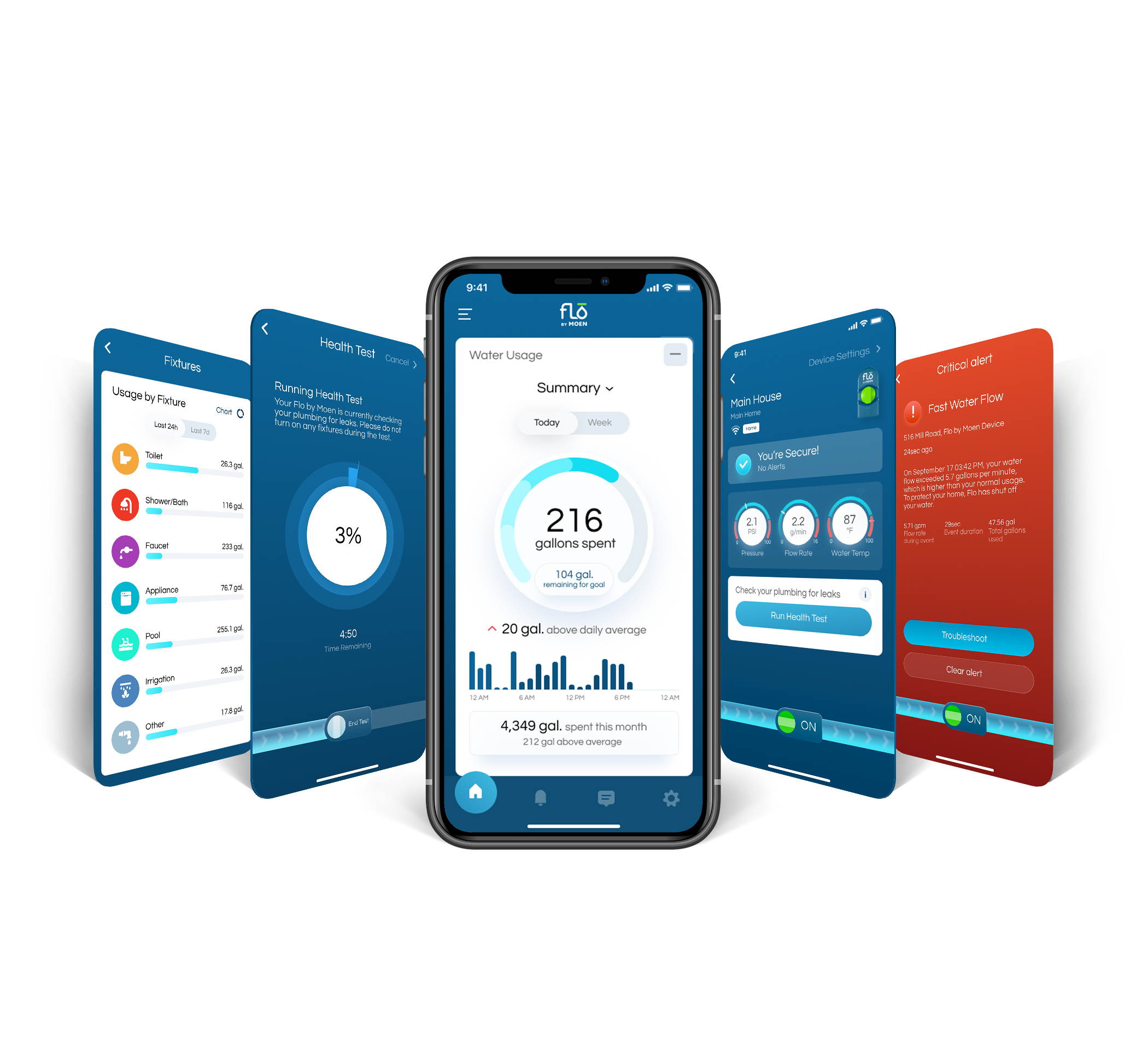 Flo by Moen 1.25" Device